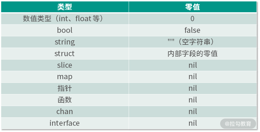 https://learn.lianglianglee.com/专栏/22 讲通关 Go 语言-完/assets/Ciqc1F_QqlyAItQJAABQMWd6pSU650.png