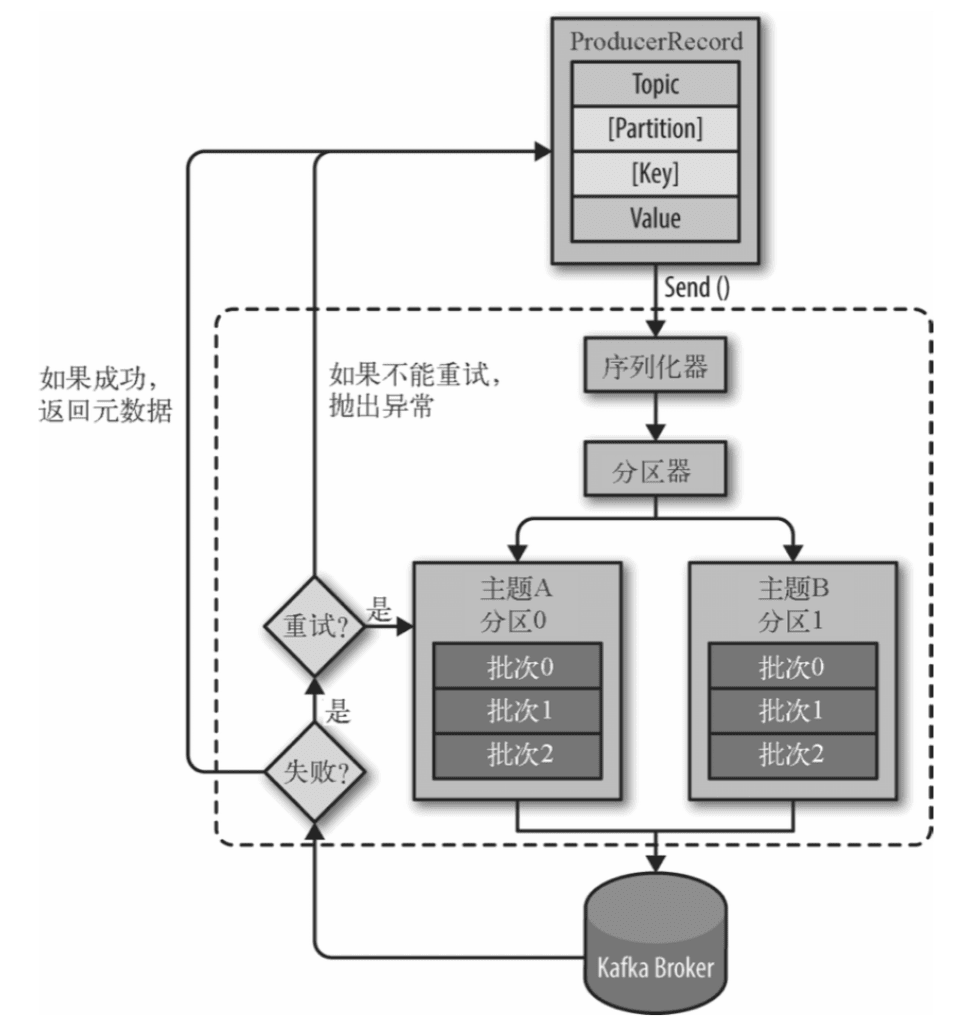 clop_2024-01-16_814-kafka生产者组件图.png